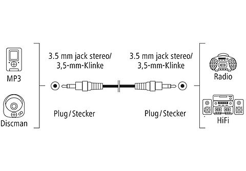 Cable audio - Hama 00205262, Jack 3.5 mm, 1.5 m, Negro