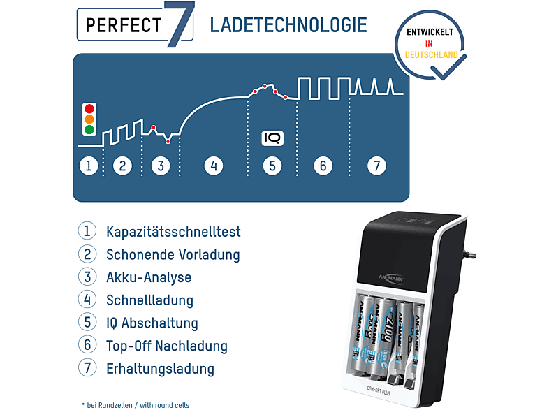 ANSMANN 1001-0094-01 NIBC-COMFORTPLUS-EU-4XAA2100-CB Akku-Ladegerät universal, Nickel-Metallhydrid, Schwarz/Weiß