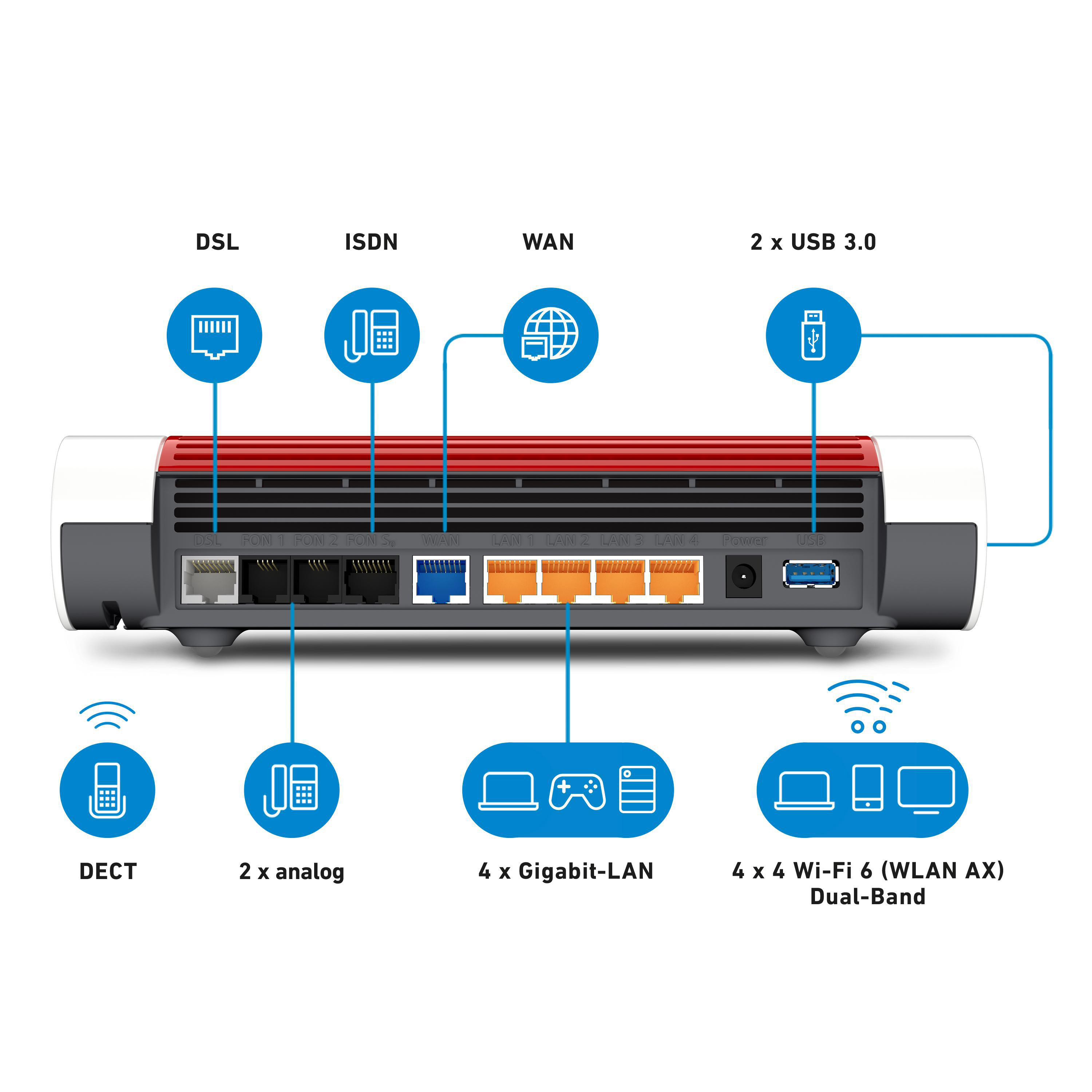 AVM FRITZ!Box 7590 AX (Wi-Fi 6) mit ISDN-S0-Anschluss WLAN Router 3600 Mbit/s