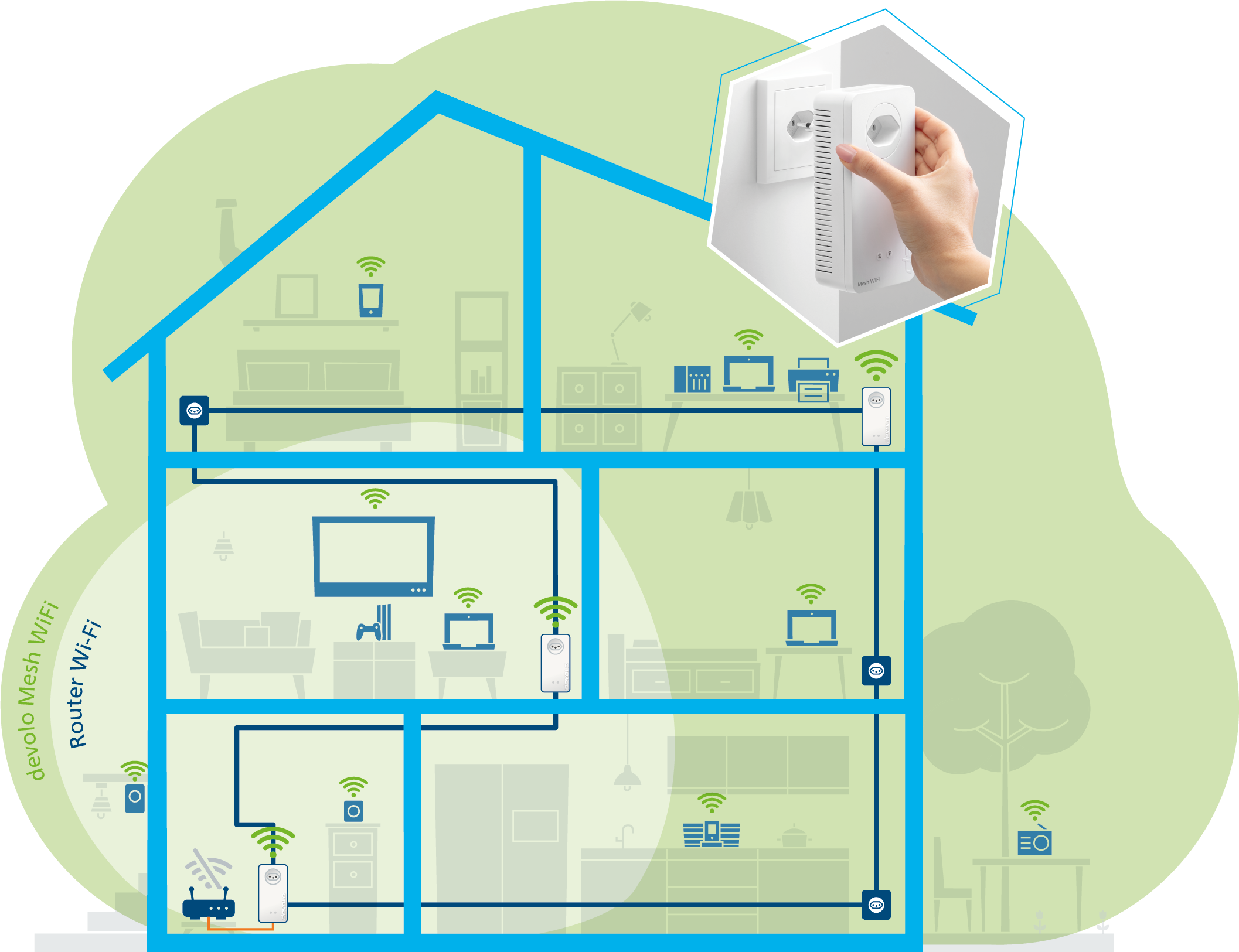 DEVOLO Mesh WiFi 2 - Kit multiroom (Blanc)