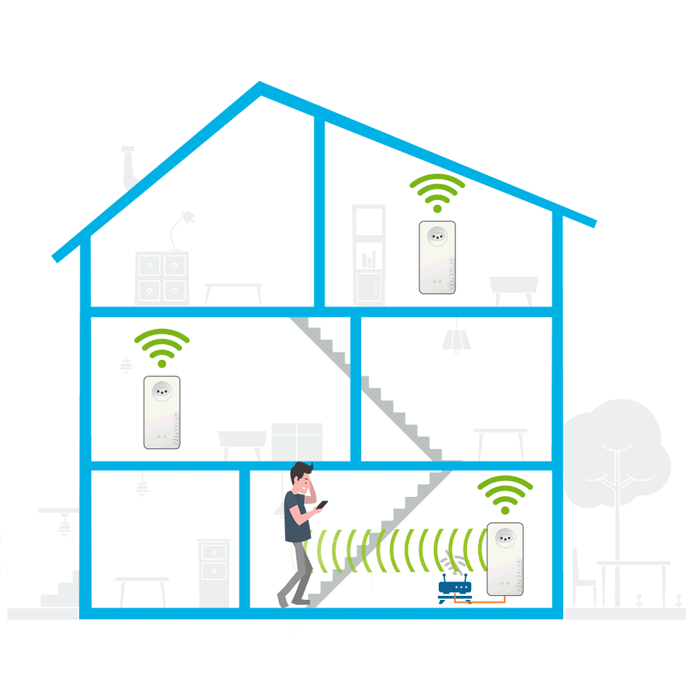 DEVOLO Mesh WiFi 2 - Kit multiroom (Blanc)
