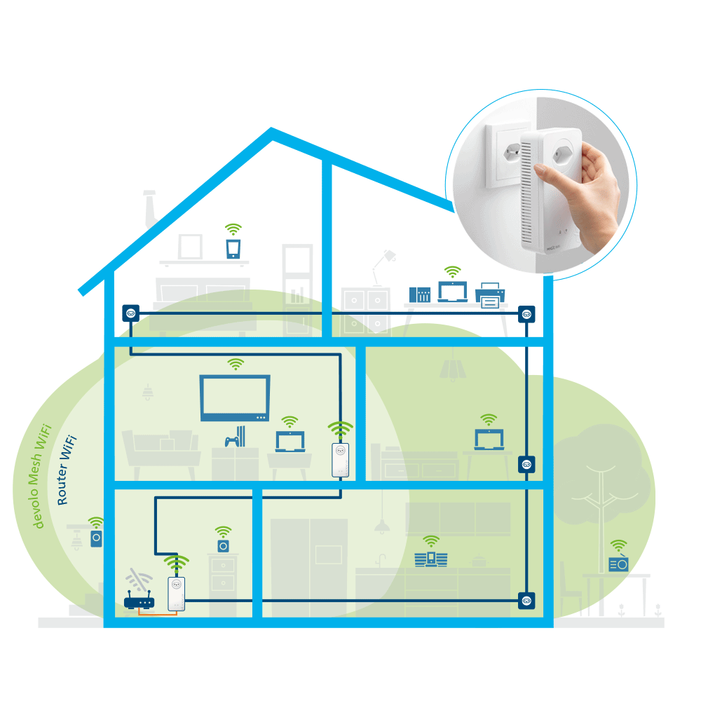 DEVOLO Mesh WiFi 2 - Kit multiroom (Blanc)