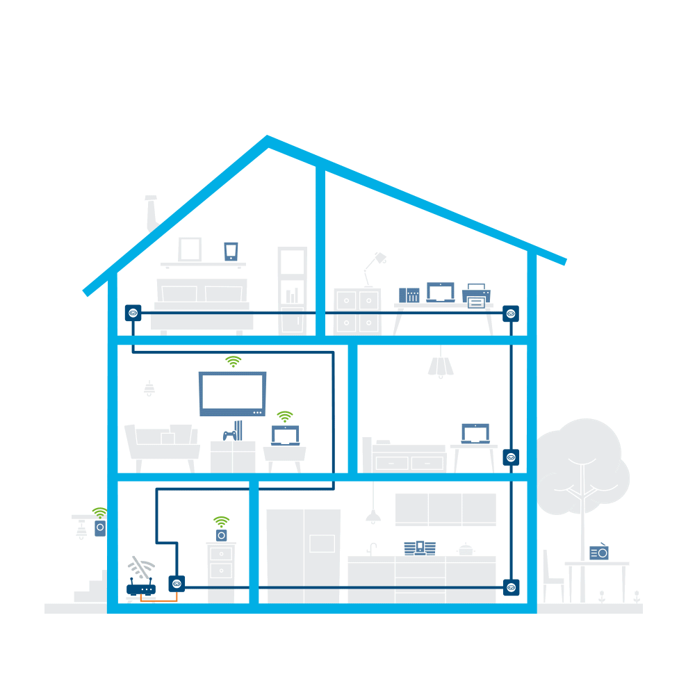 DEVOLO Mesh WiFi 2 - Kit multiroom (Blanc)