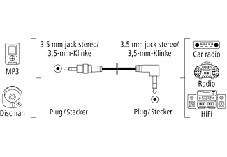 HAMA 3.5-mm-Klinken-Stecker 90° auf 3.5-mm-Klinken-Stecker, Audiokabel, 1,5 m