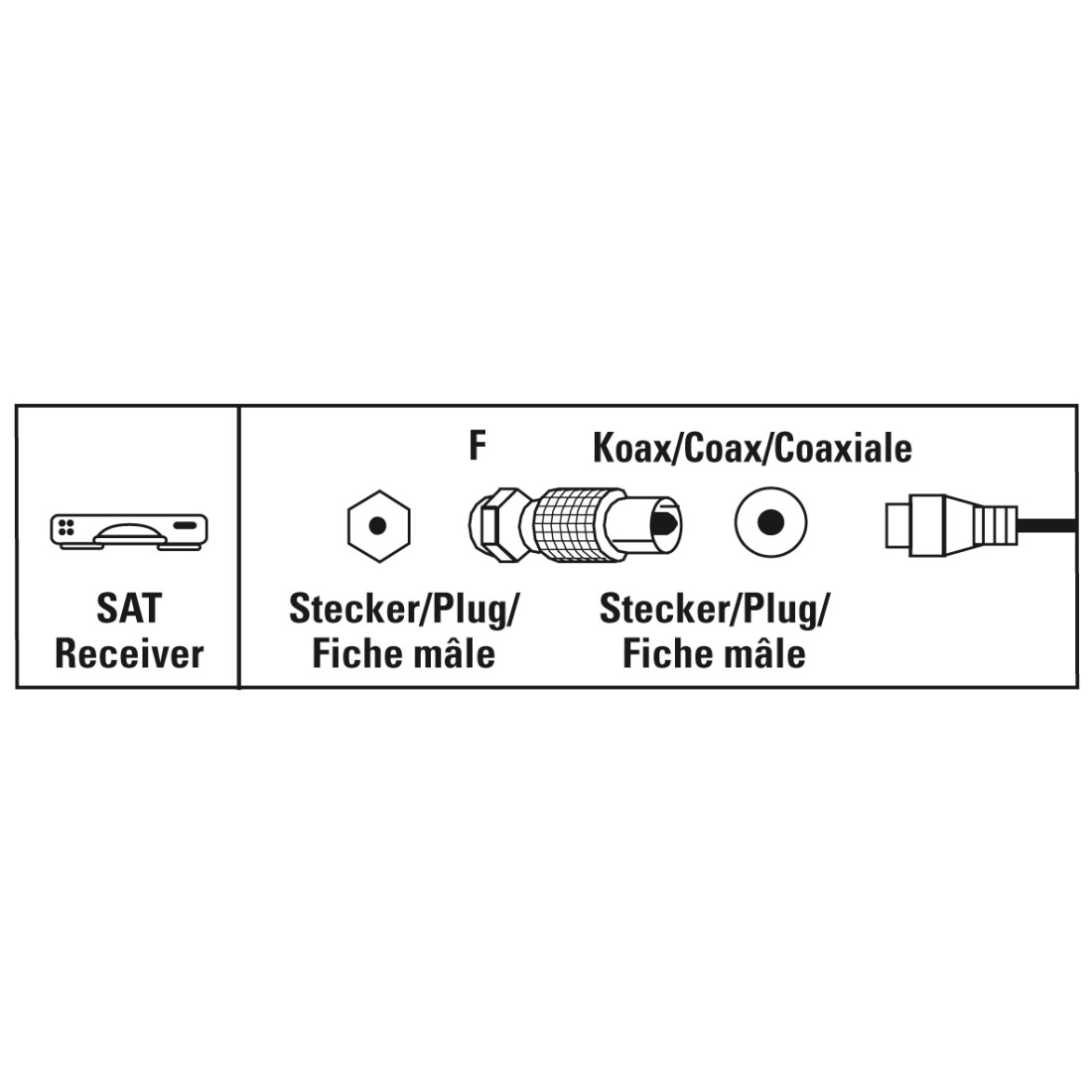 Diagramm der Koaxialkabelanschlüsse für einen Satellitenempfänger.