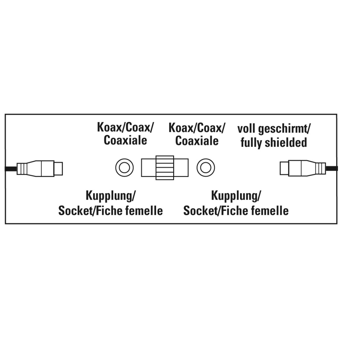 Koaxialkabel-Diagramm mit Anschlüssen, Kupplungen und Textbeschriftungen in Englisch und Deutsch.