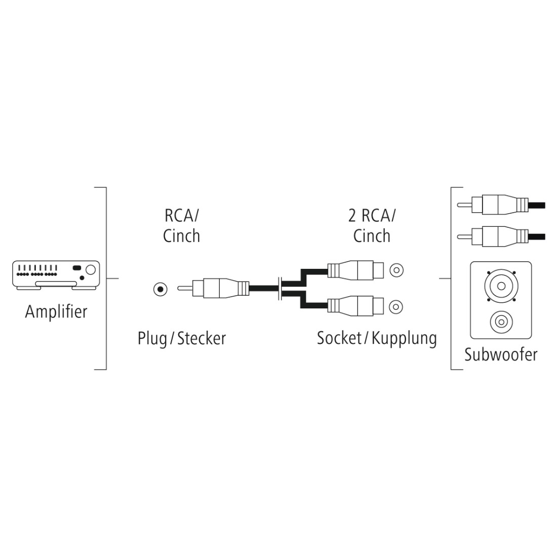 Diagramm von Verstärker, Cinch-Kabeln und Subwoofer-Anschluss, weißer Hintergrund.