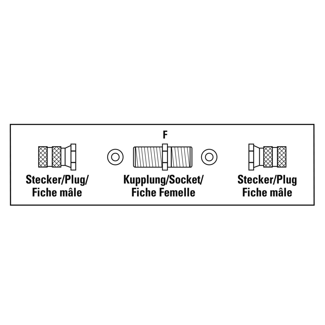 Diagramm von Steckverbinderteilen, beschriftet mit 'Stecker/Plug' und 'Kupplung/Socket'.