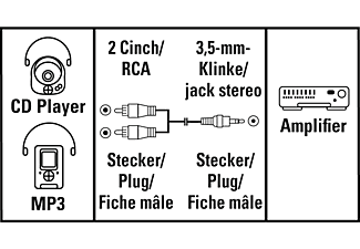 HAMA 3.5-mm-Klinken-Stecker auf 2x Cinch-Stecker, Audiokabel, 5 m