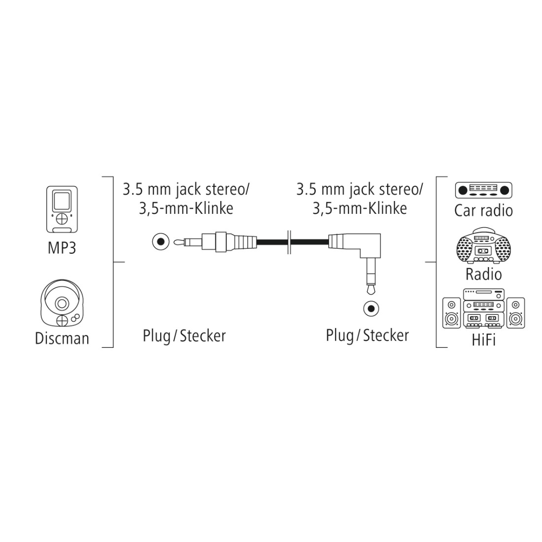 m 90° Audiokabel, 3.5-mm-Klinken-Stecker 3.5-mm-Klinken-Stecker, 0,5 auf HAMA