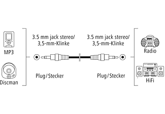 HAMA 3.5-mm-Klinken-Stecker auf 3.5-mm-Klinken-Stecker, Kabel, 0,5 m