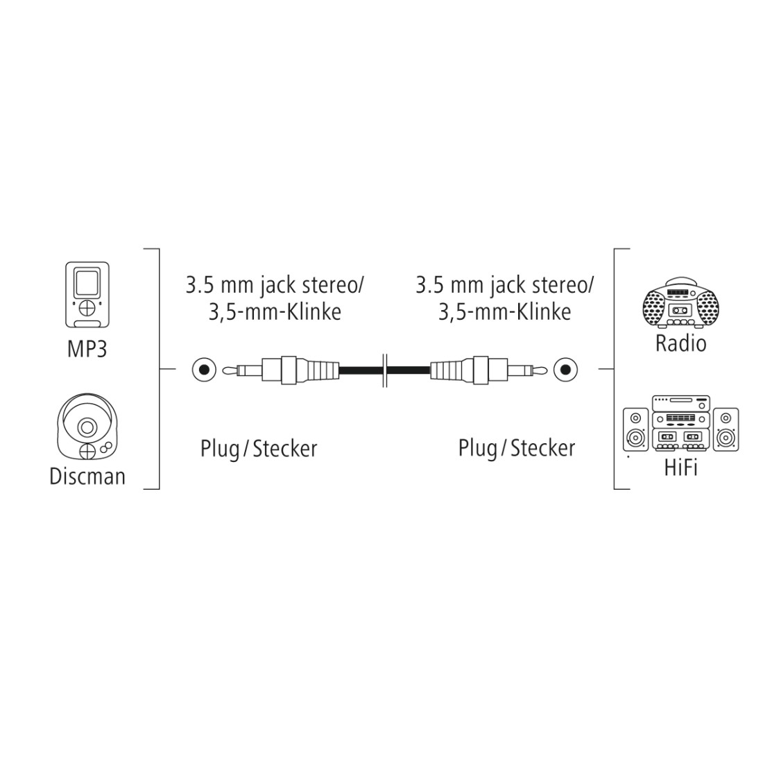 auf m HAMA 5 3.5-mm-Klinken-Stecker, 3.5-mm-Klinken-Stecker Kabel,