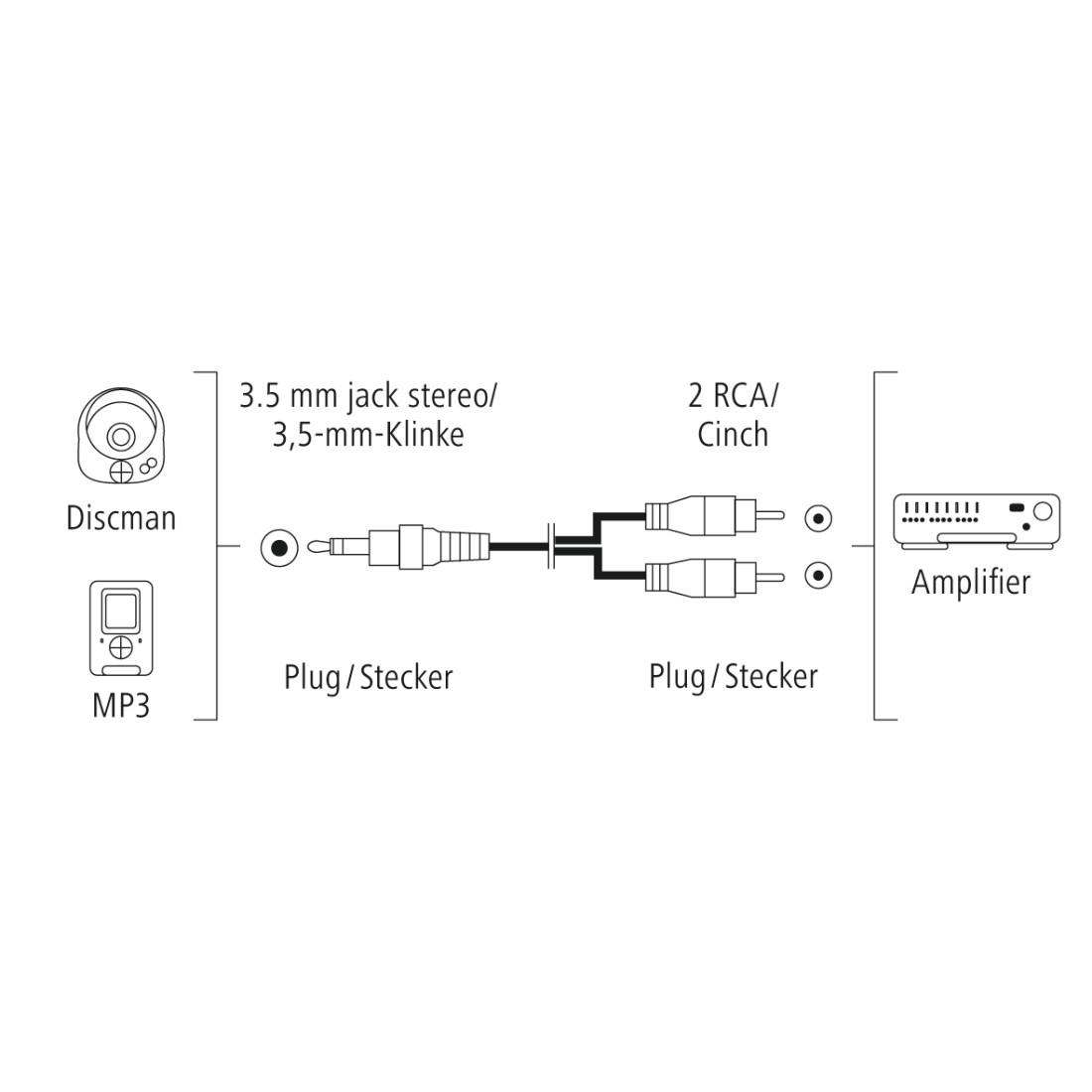 HAMA 3.5-mm-Klinken-Stecker auf 2x Audiokabel, m Cinch-Stecker, 0,75