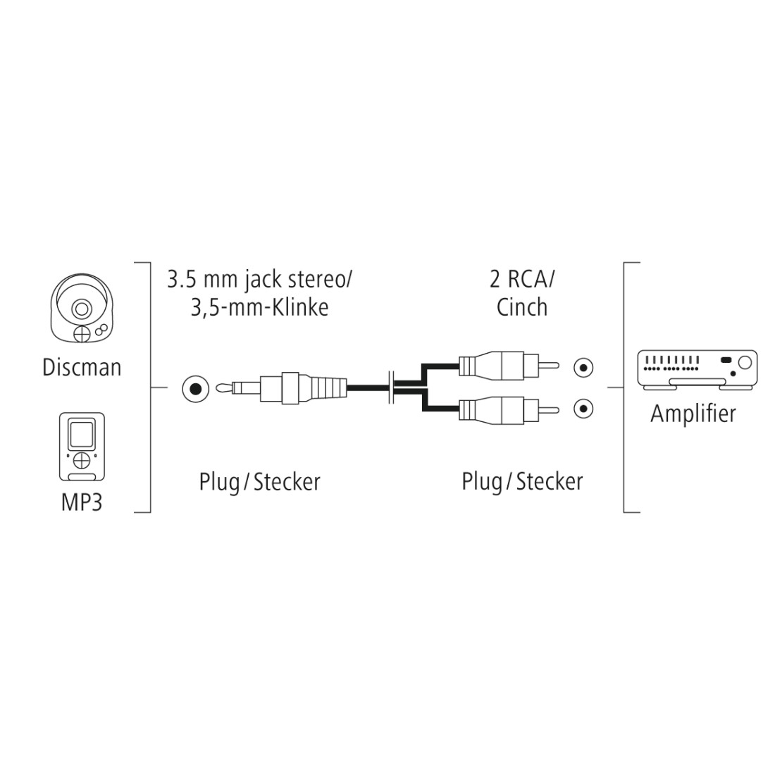 Ein schwarzes Kabel mit zwei Cinch-Anschlüssen und einem 3,5-mm-Klinkenstecker.