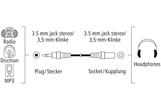HAMA 3.5-mm-Klinken-Stecker auf 3.5-mm-Klinken-Kupplung, Verlängerungskabel, 1,5 m