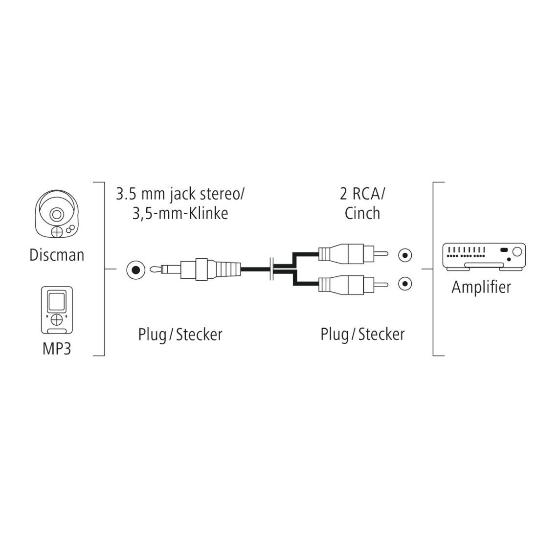 m auf Kabel, Cinch-Stecker, 3.5-mm-Klinken-Stecker 2x 1,5 HAMA
