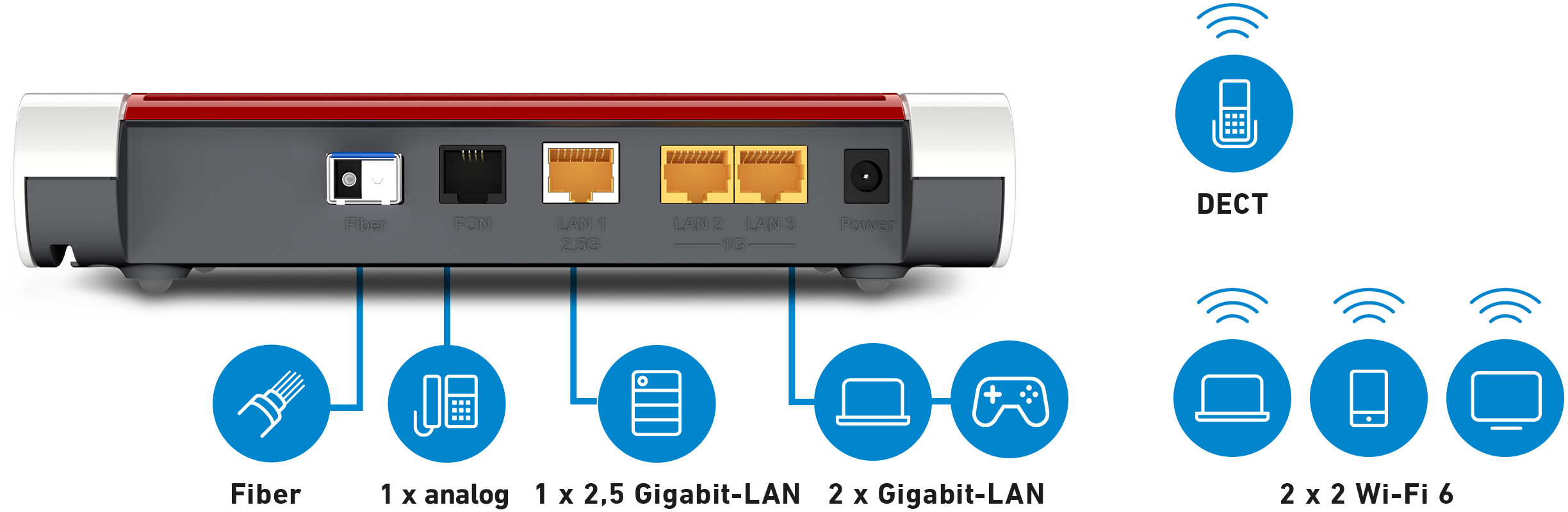 Un router con porte etichettate Fiber, Phone, LAN e icone dei dispositivi collegati.