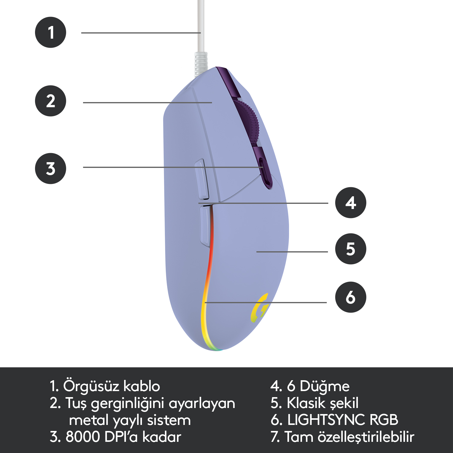 Düğmeler ve etiketlerle mor bir oyun faresinin üstten görünümü.