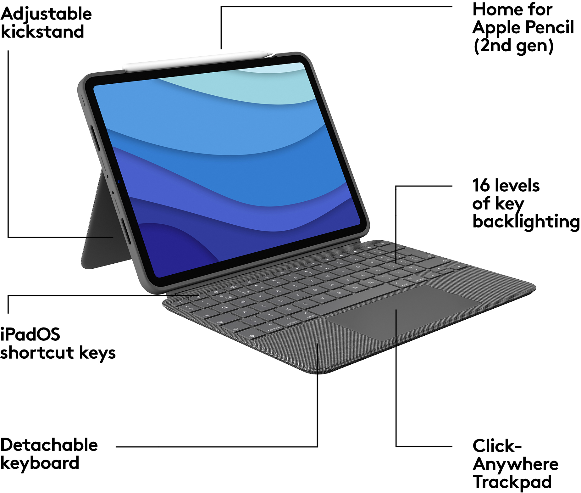 Tablette avec clavier et stylo. Annotations montrent les caractéristiques : clavier, support et rangement stylo.