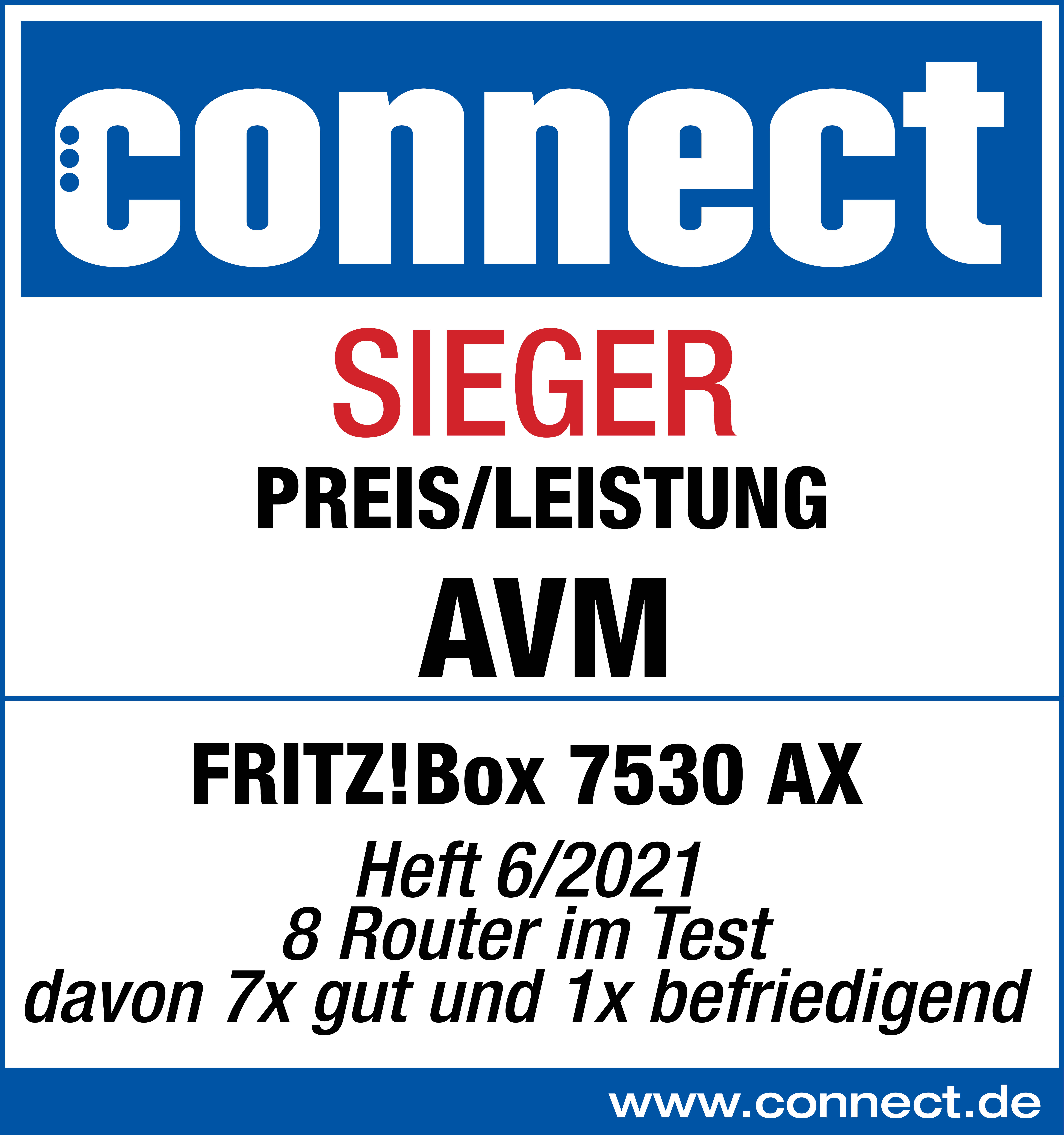 Ein weißes Schild mit blauem und rotem Text. Es lautet 'connect', 'SIEGER', 'PREIS/LEISTUNG', 'AVM', 'FRITZ!Box 7530 AX'.
