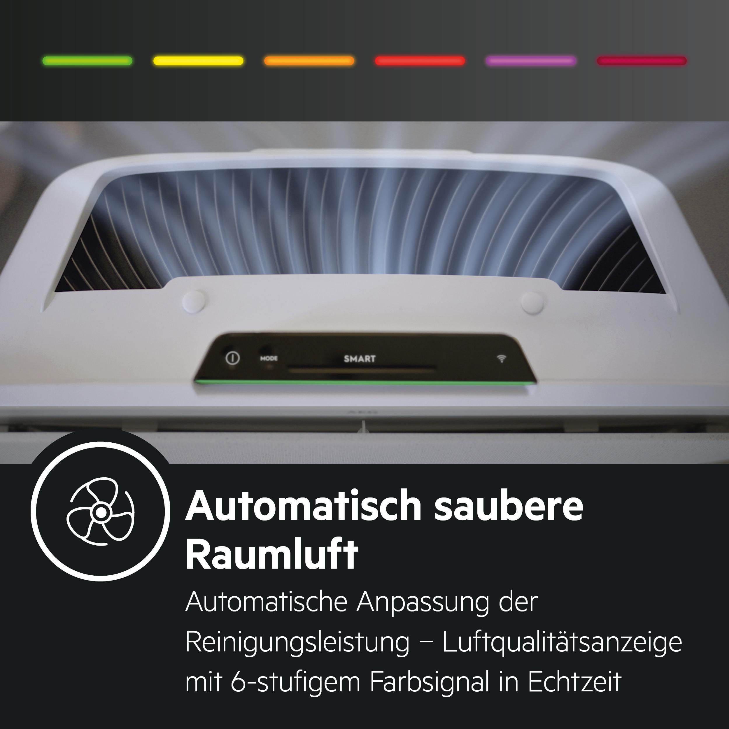 Weißer Luftreiniger mit Farbbalken und Text: "Automatisch saubere Raumluft."