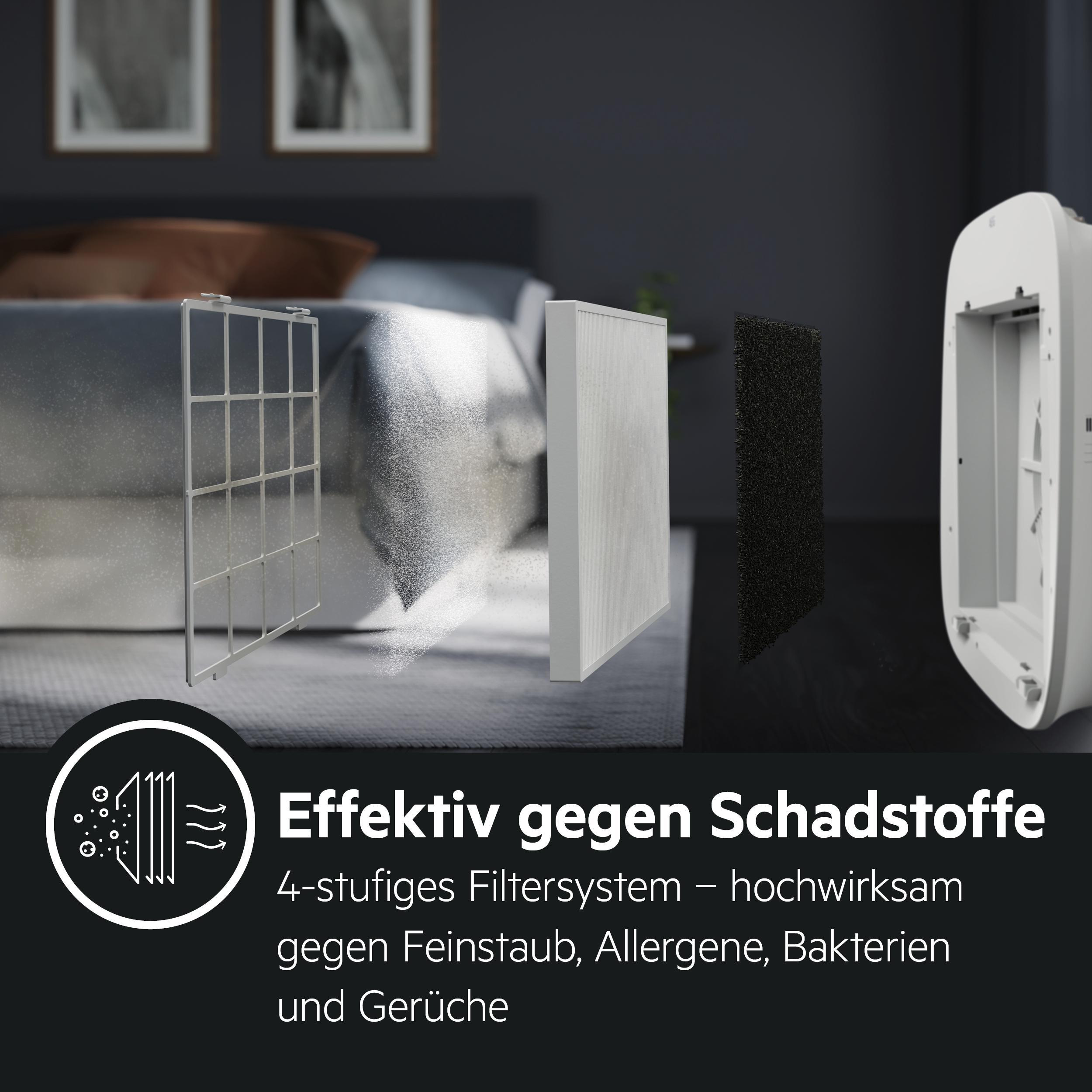 Filter System Illustration mit Luftfiltern vor einem Bett.