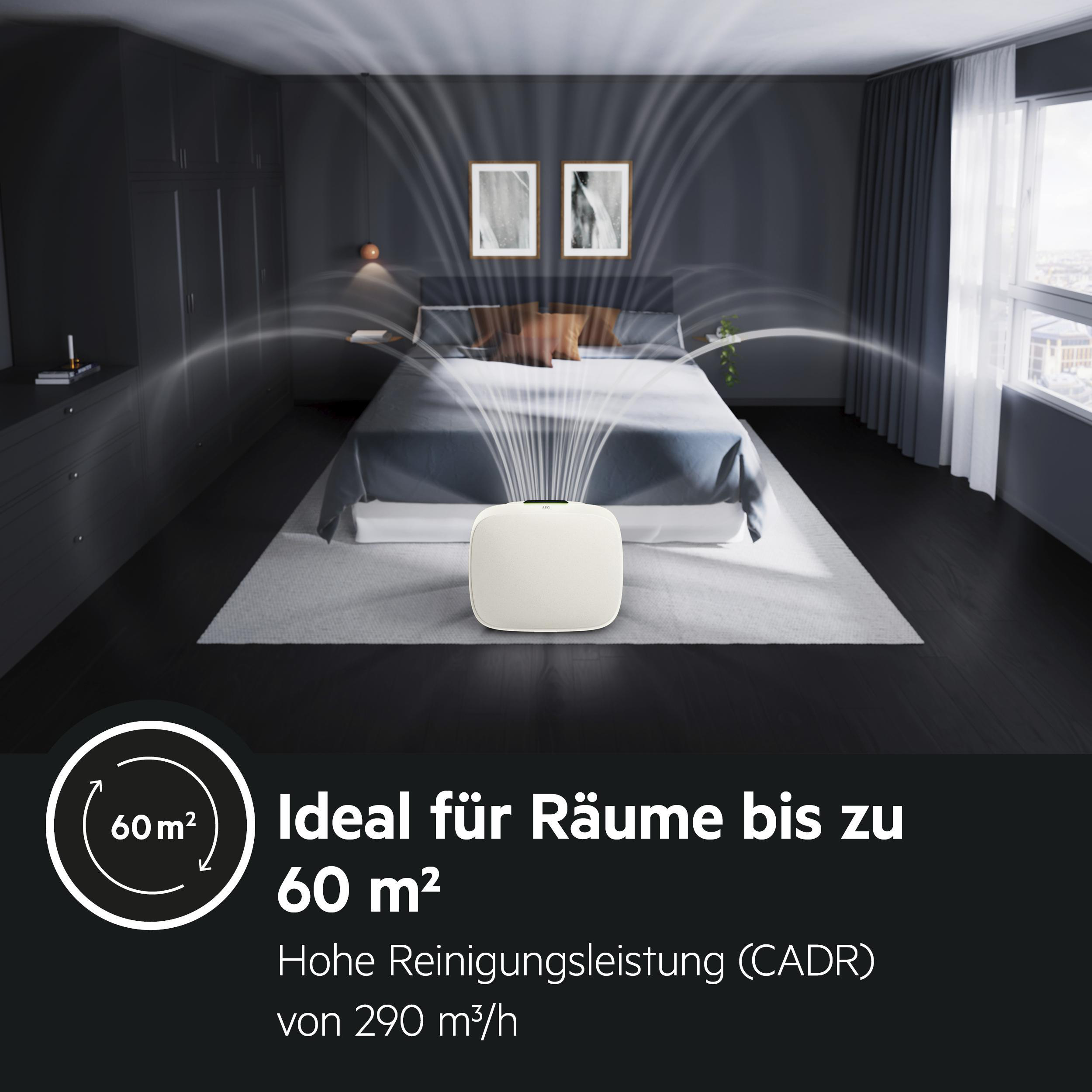Luftreiniger in einem Raum mit Bett. Text: Ideal für Räume bis zu 60 m². Hohe Reinigungsleistung.