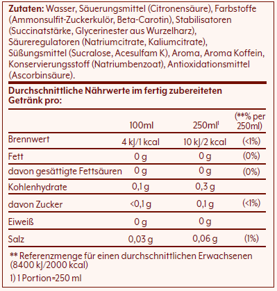 Ein Nährwertkennzeichen mit den Nährwerten eines Getränks.
