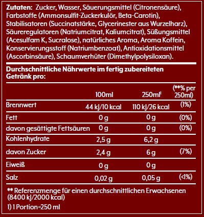 Nährwerttabelle auf einem Lebensmittelproduktetikett. Enthält Werte für Zucker, Fett und Eiweiß.
