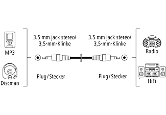 CAVO JACK HAMA CAVO JACK