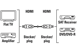 CAVO HDMI HAMA HDMI FHD