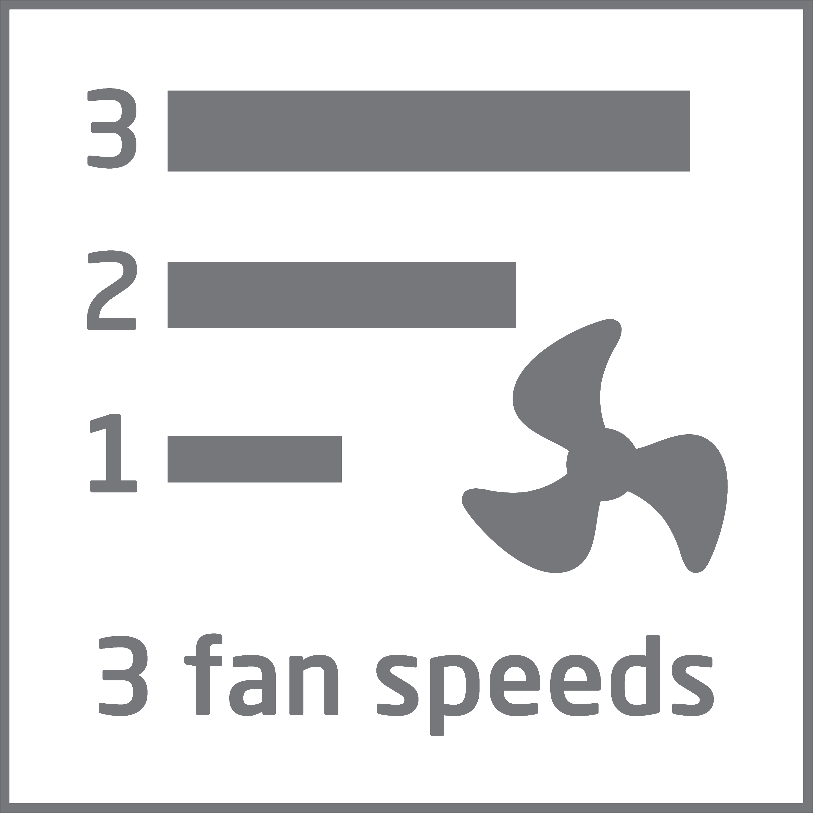 Diagramm mit drei Balken und einem Lüftersymbol. Die Balken repräsentieren die Lüftergeschwindigkeiten 1, 2 und 3.