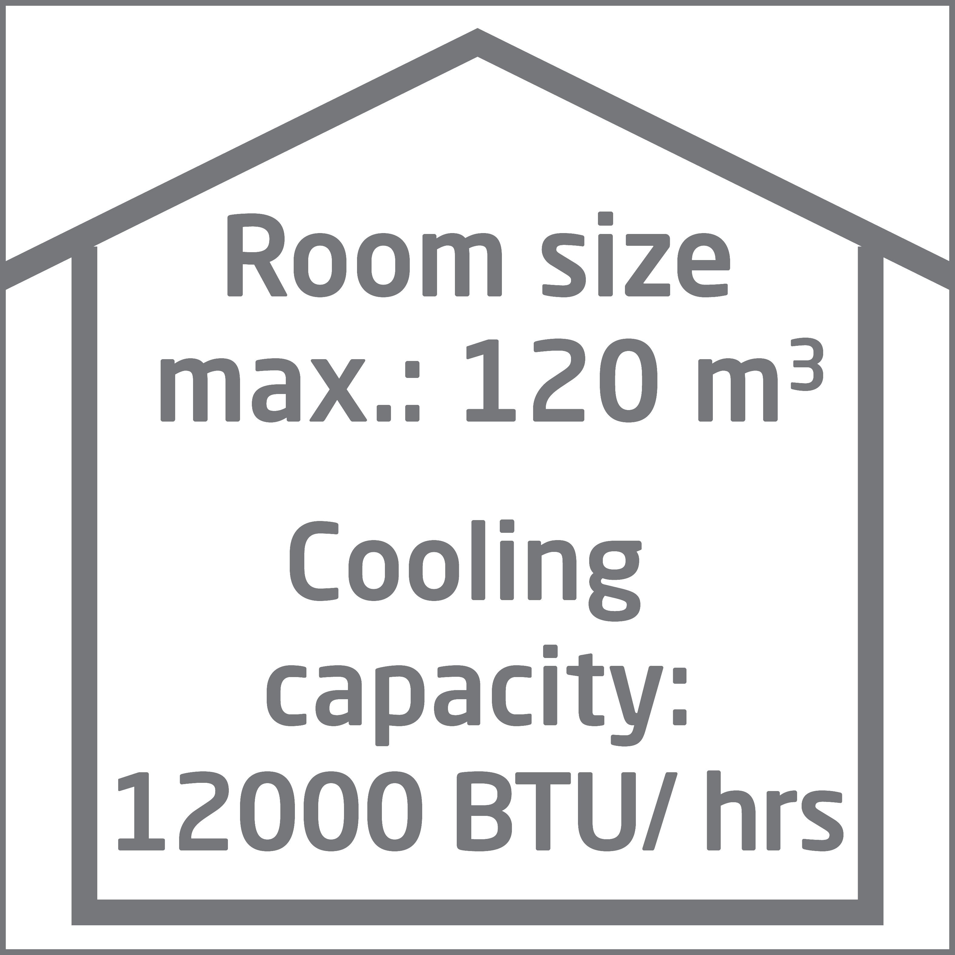 Grafik mit Text: Raumgröße 120 m3, Kühlleistung 12000 BTU/h.