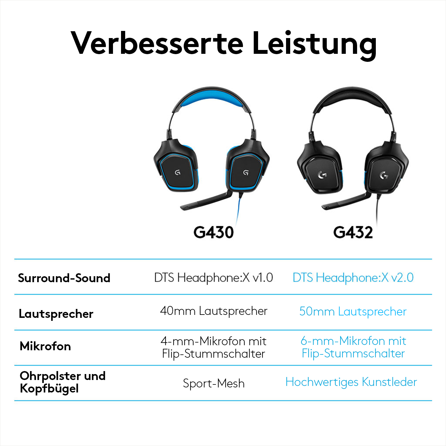 Vergleichsbild von zwei Gaming-Headsets: G430 und G432, mit unten aufgeführten Spezifikationen.