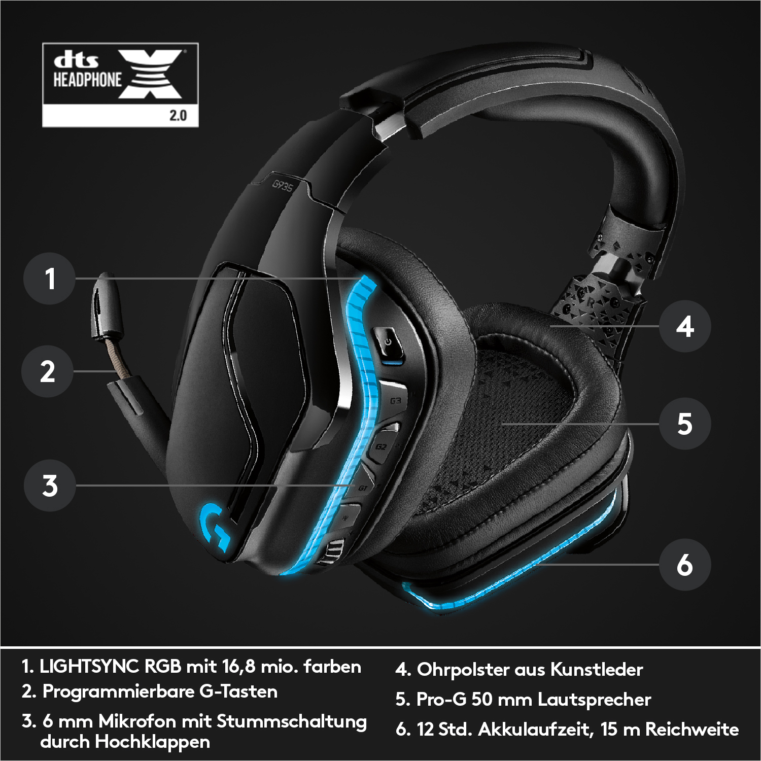 Schwarzes Gaming-Headset mit blauen Lichtern. Text auf Englisch. Mehrere Funktionen sind nummeriert.