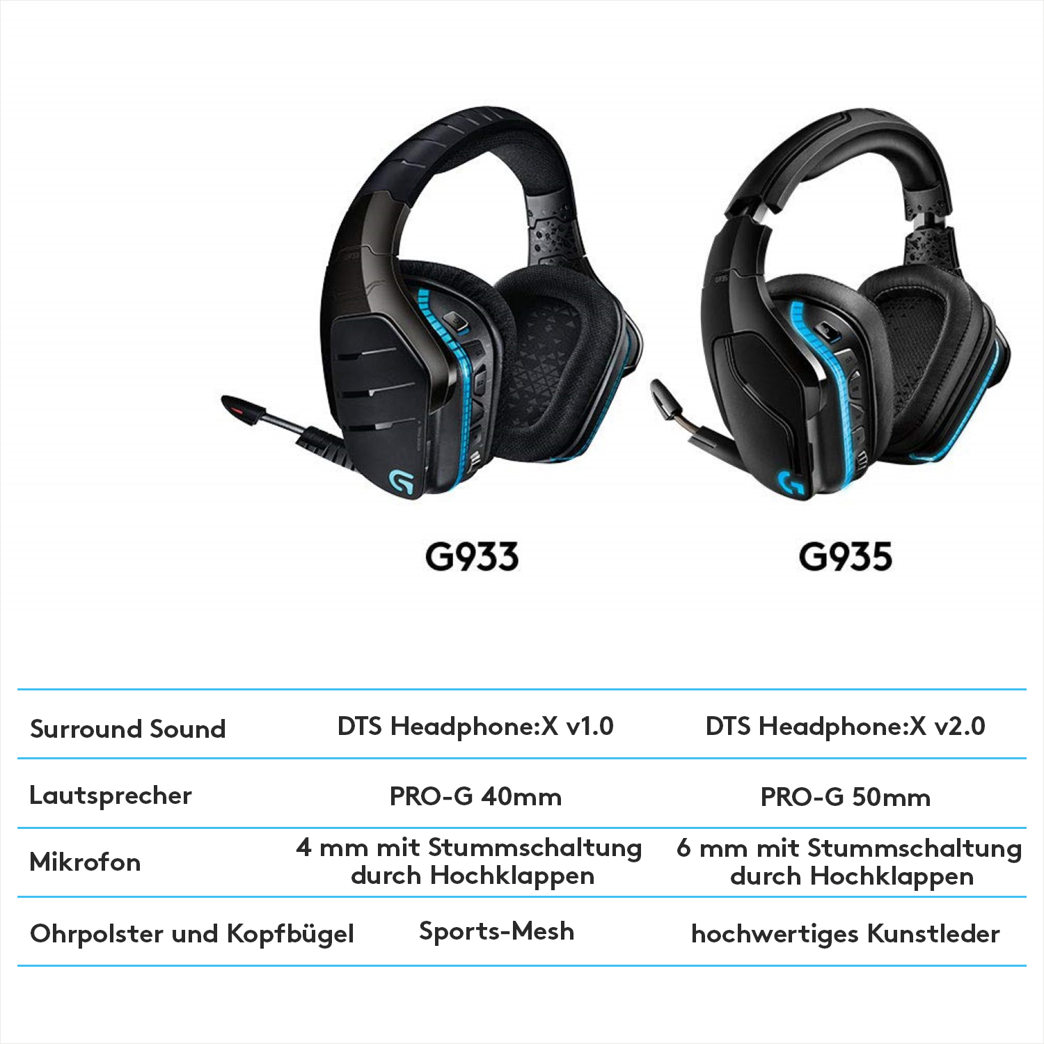 Zwei schwarze Gaming-Headsets mit Mikrofonen und Etiketten. G933 und G935 mit unten aufgeführten Spezifikationen.