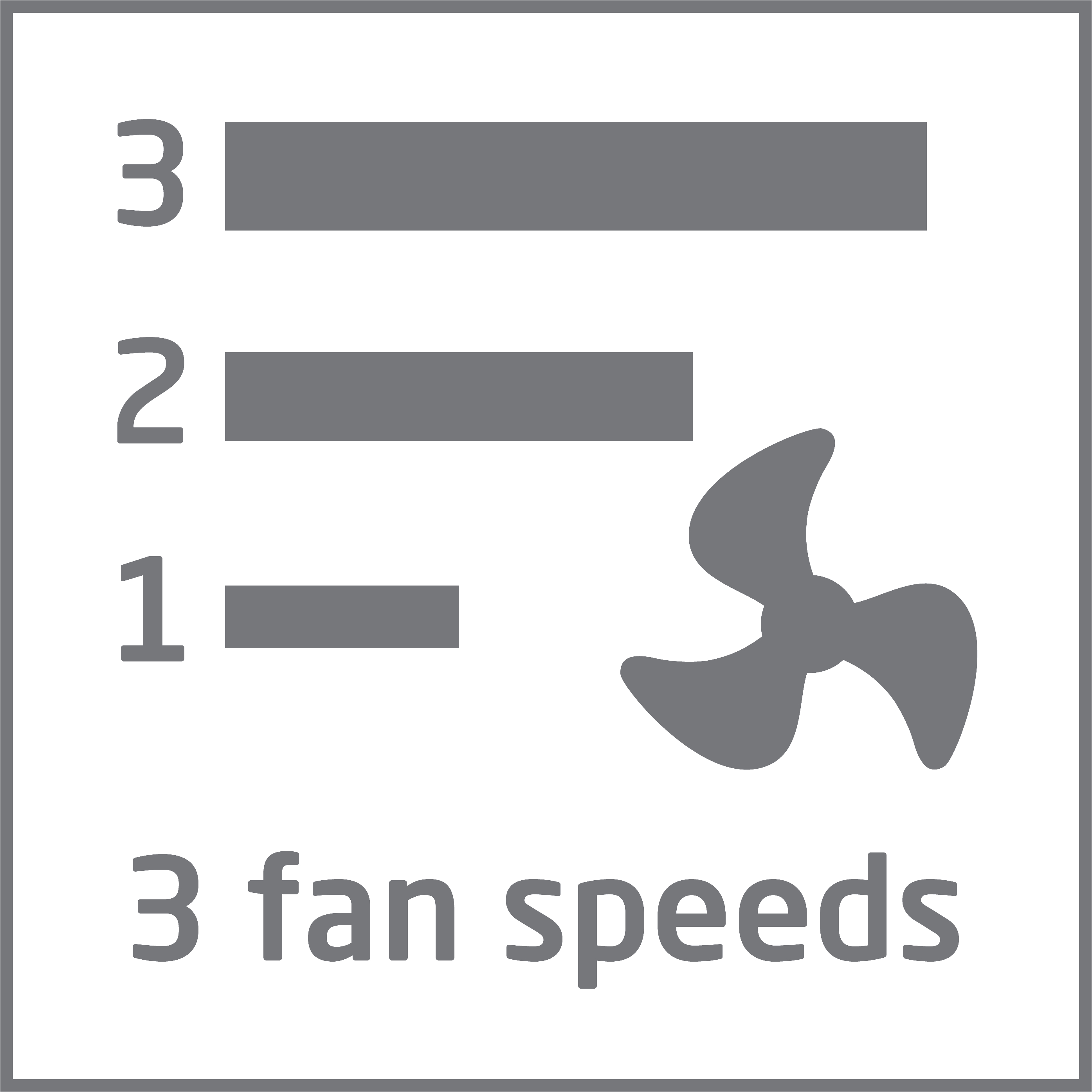 Eine Grafik, die drei Lüftergeschwindigkeiten zeigt, dargestellt durch Balken und ein Propellersymbol.