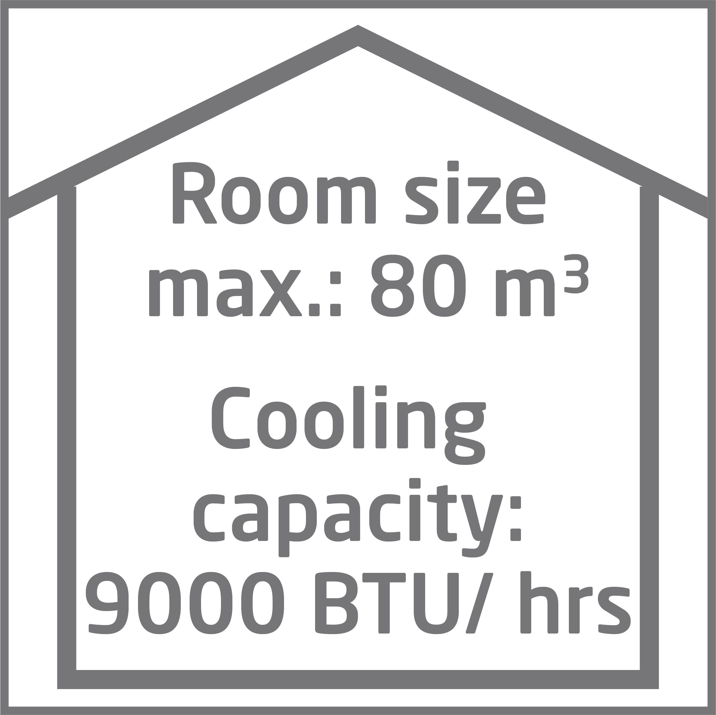 Text in Hausform: Raumgröße max.. 80 m3, Kühlleistung: 9000 BTU/Std.