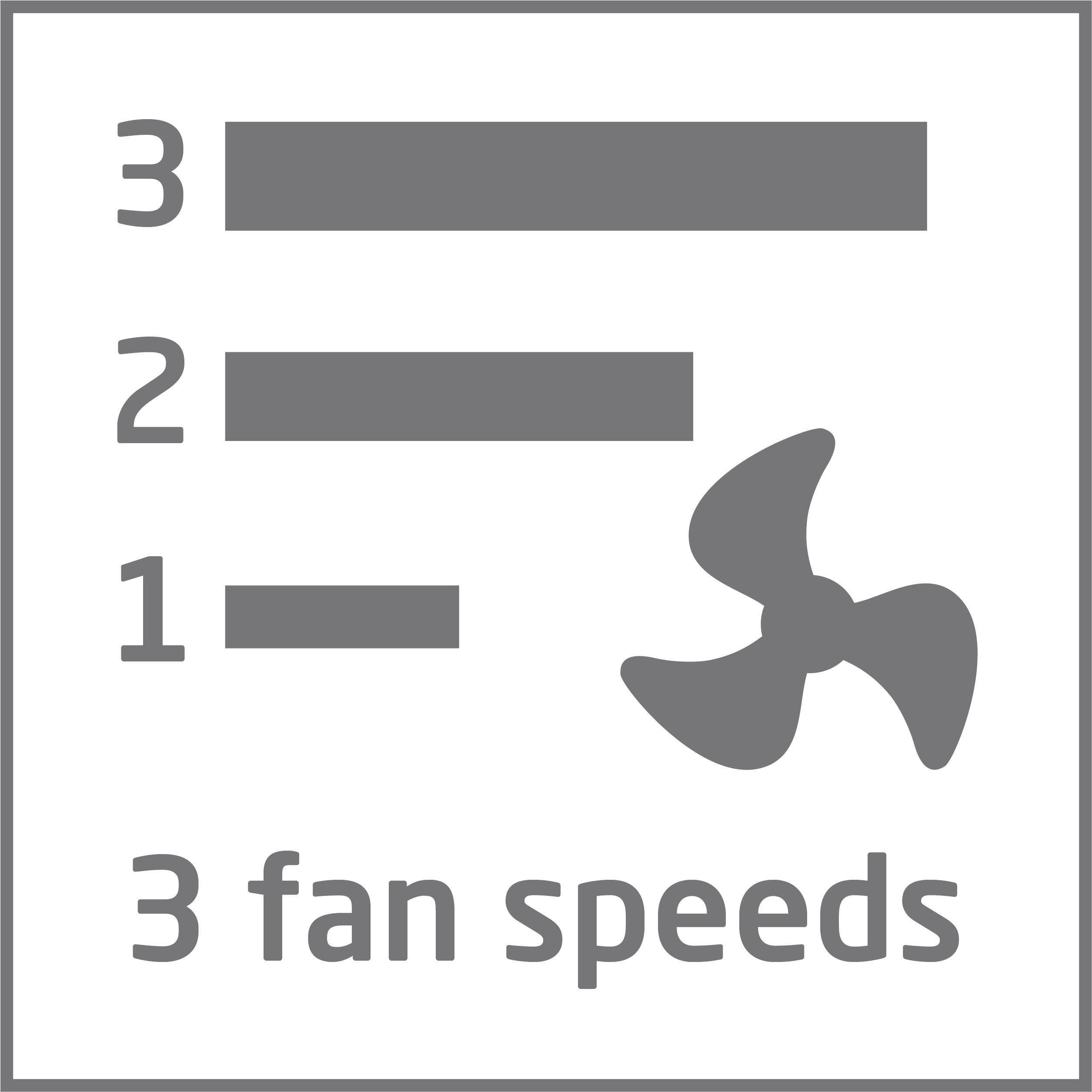 Symbol mit 3 Lüftergeschwindigkeitsbalken und einem Lüfter.