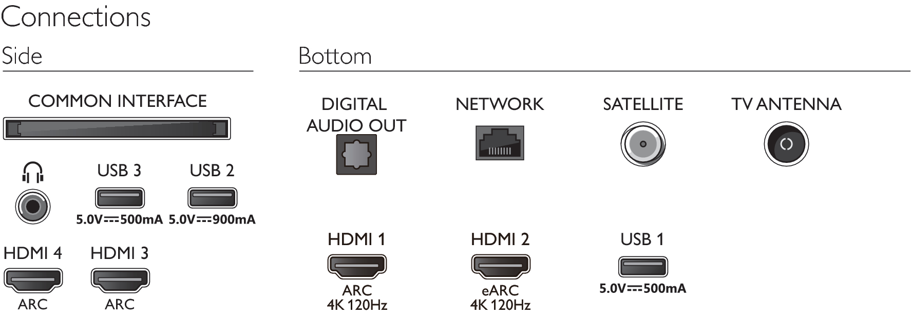 PHILIPS SMART 65 65OLED706/12 Ambilight, TV™ / (Q)) Android TV, 164 (Flat, 4K, cm, 10 UHD Zoll OLED TV