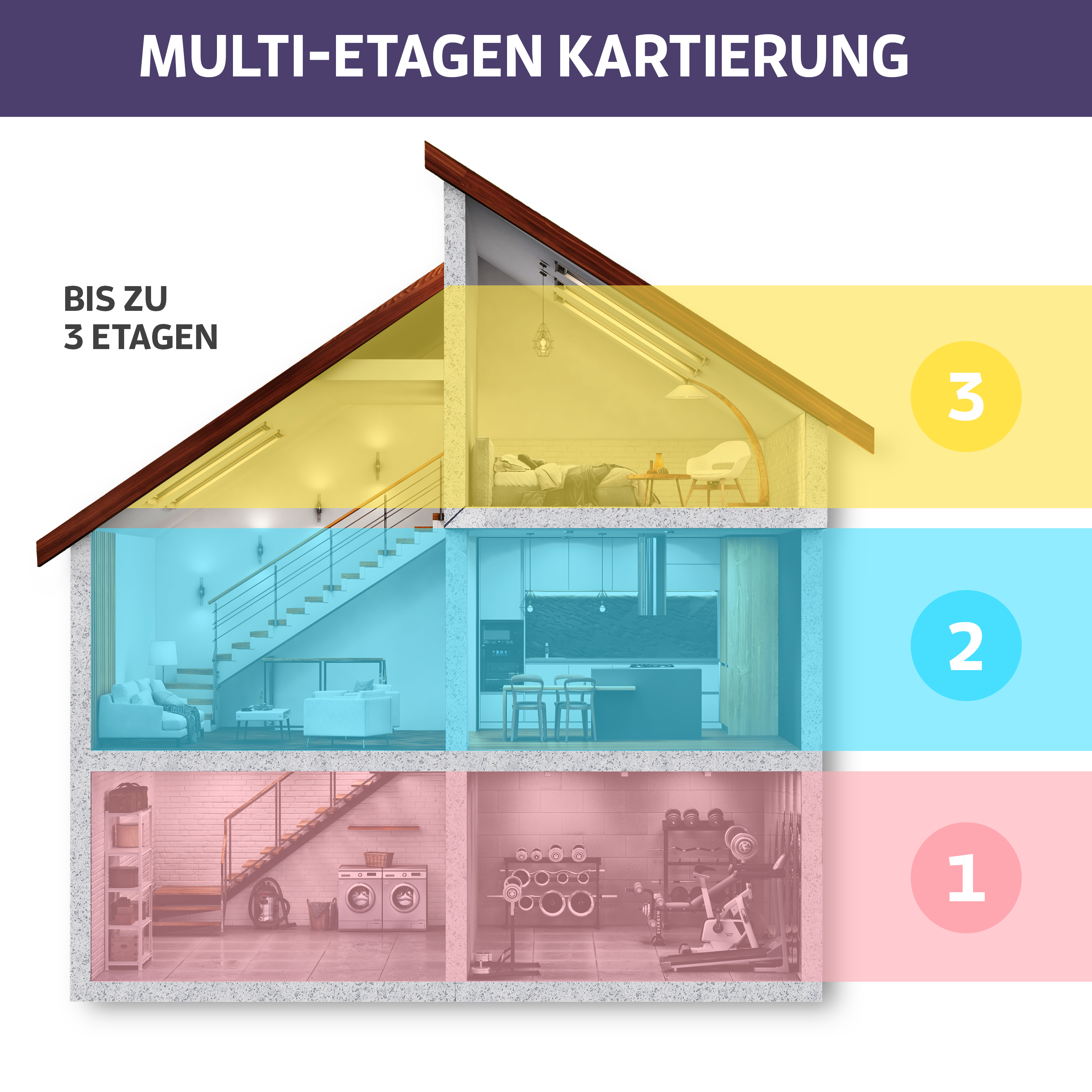 Eine Schnittzeichnung eines Hauses mit drei Etagen, jede mit unterschiedlichen Raumfunktionen.