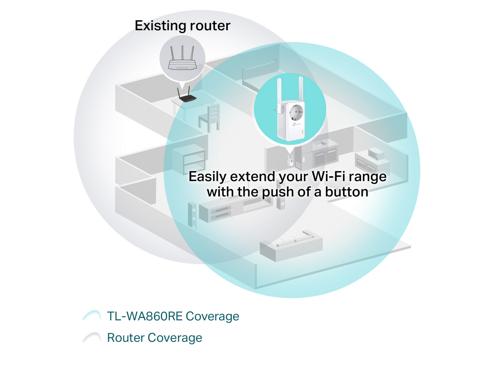 Diagrama que muestra un extensor Wi-Fi ampliando la cobertura del router en una casa.