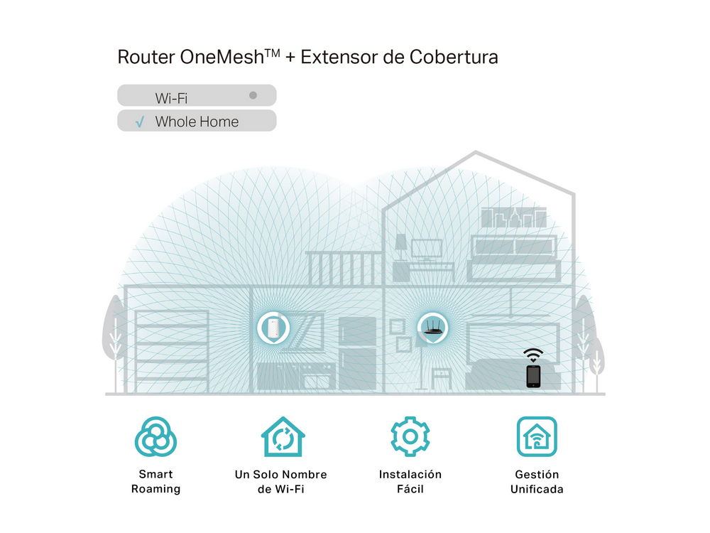 Diagrama de configuración de red doméstica con un enrutador, símbolo Wi-Fi e iconos de hogar inteligente.