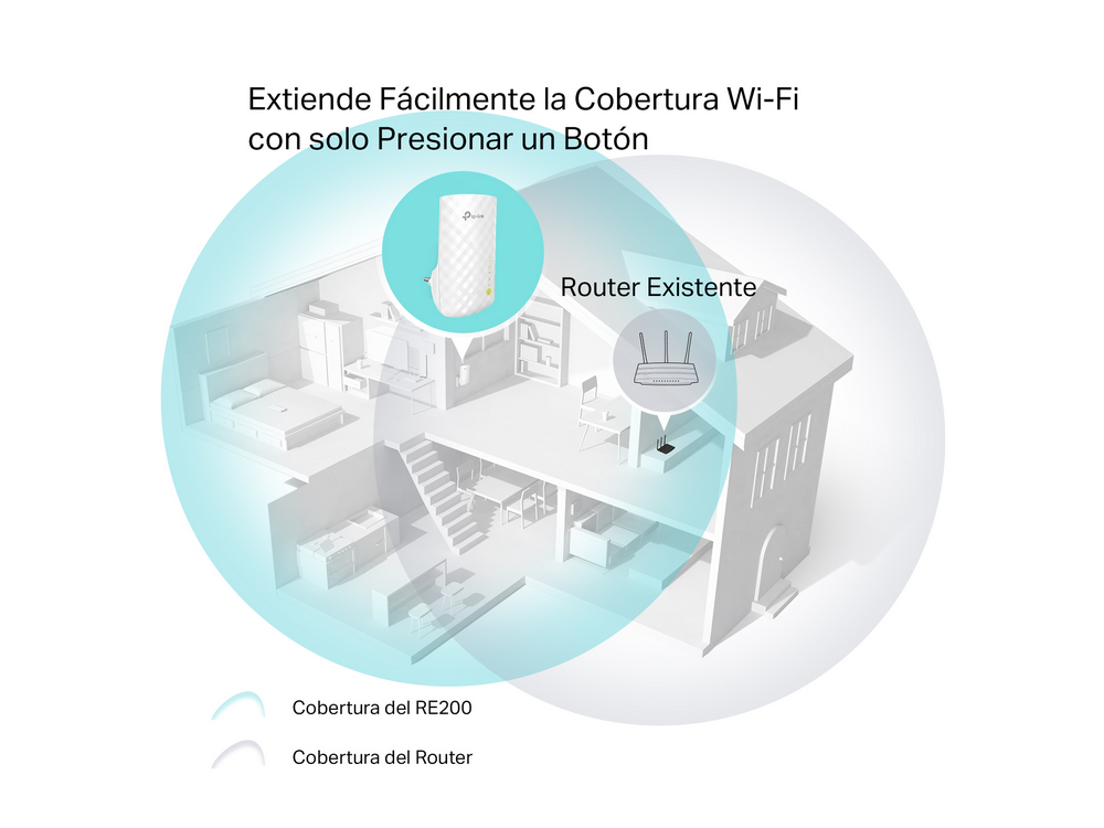 Diagrama que muestra una casa con cobertura wifi. Texto: Extiende WiFi con un botón.