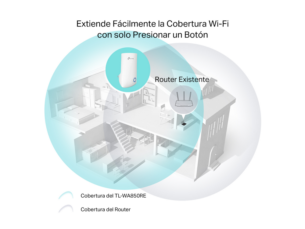 Un diagrama muestra una casa con cobertura Wi-Fi de un enrutador y un extensor TP-Link, mostrando cobertura extendida.
