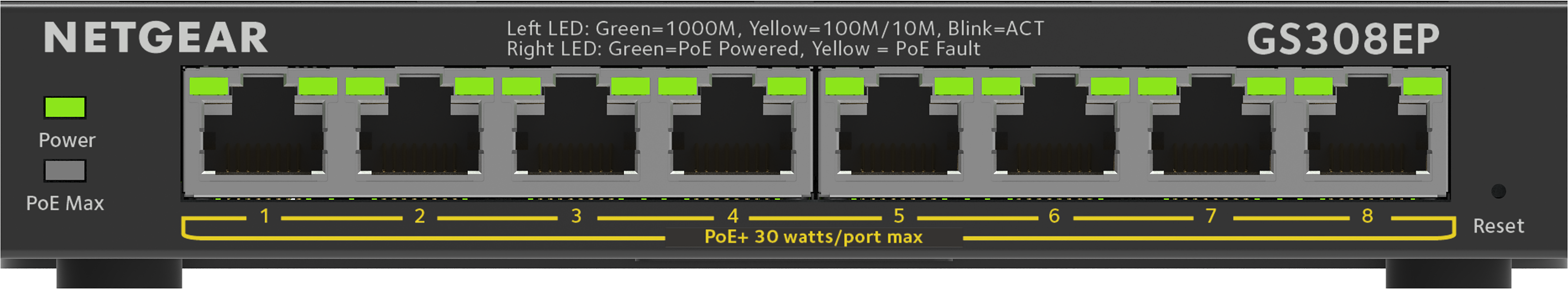 NETGEAR GS308EP switch. Zwart, met 8 poorten, groene en gele lampjes geven de status aan. Tekstlabels.