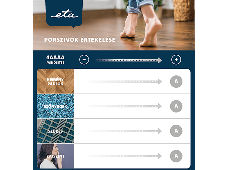 ETA 351990010 Avanto Animal porzsákos porszívó