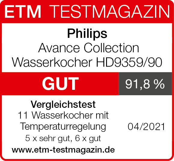 Das ETM Testmagazin Cover zeigt einen Philips Avance Collection Wasserkocher mit Bewertung.