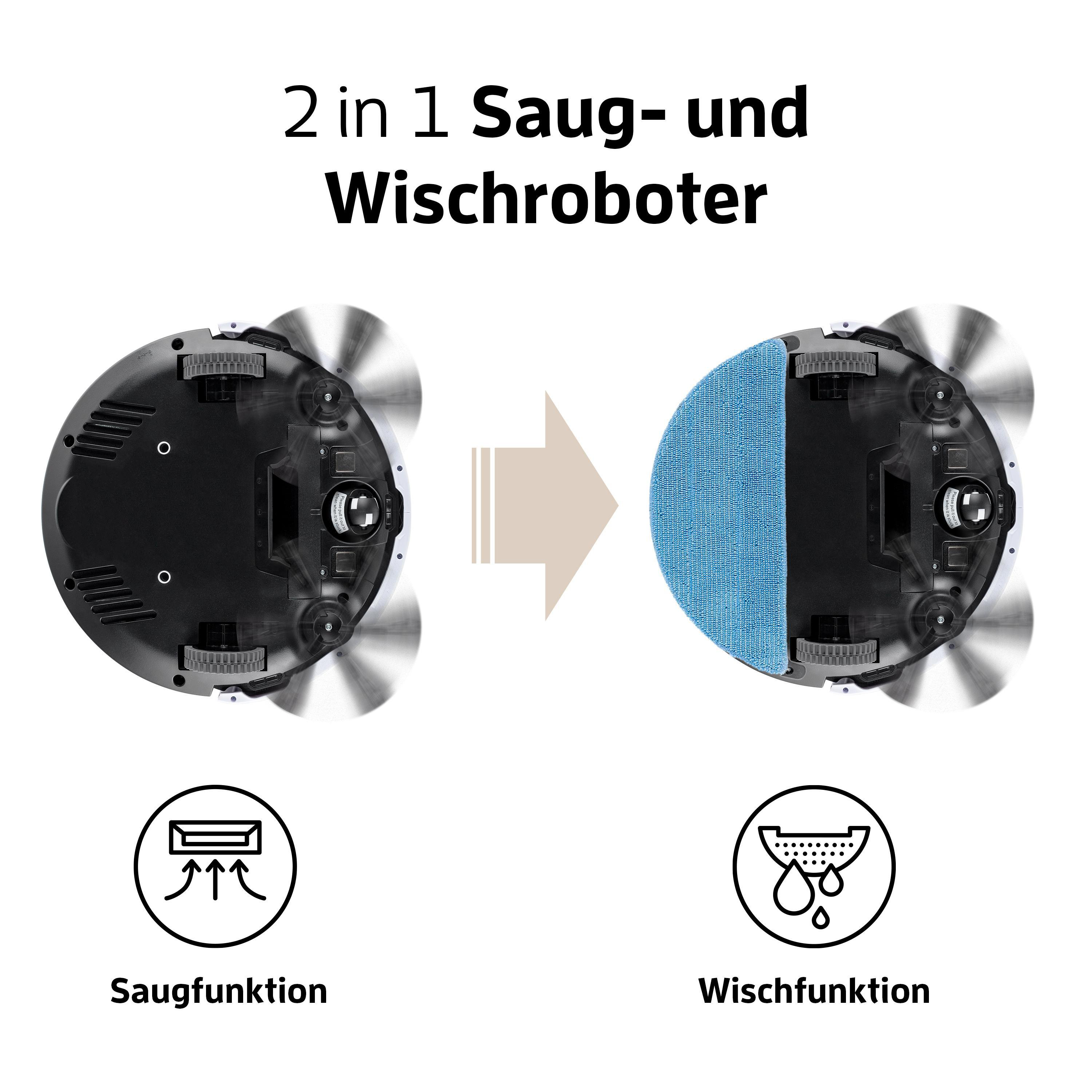 Zwei-in-eins Roboterreiniger, Draufsicht, Diagramme von Reinigung und Wischen.