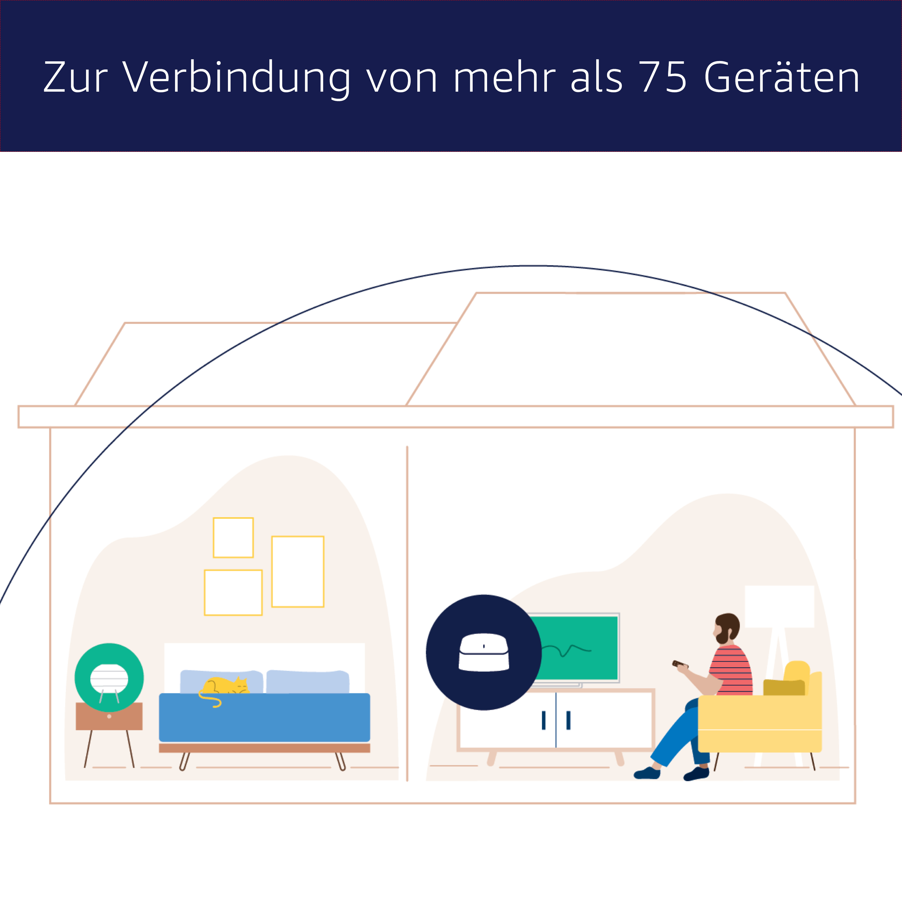 AMAZON eero-6-Dualband-Mesh-Wi-Fi-6-System Mesh Router 900 Mbit/s